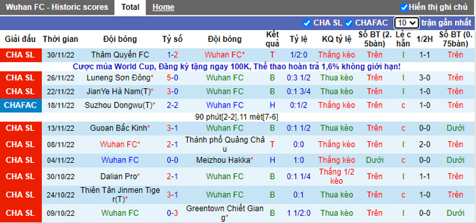 Nhận định, soi kèo Wuhan vs Changchun YaTai, 18h30 ngày 4/12 - Ảnh 1