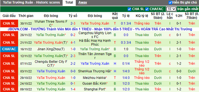 Nhận định, soi kèo Wuhan vs Changchun YaTai, 18h30 ngày 4/12 - Ảnh 2
