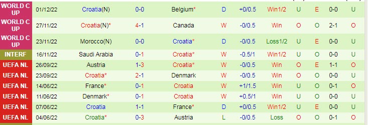Phân tích kèo hiệp 1 Nhật Bản vs Croatia, 22h ngày 5/12 - Ảnh 2