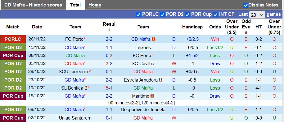 Soi kèo, dự đoán Macao Mafra vs Vizela, 3h45 ngày 6/12 - Ảnh 1