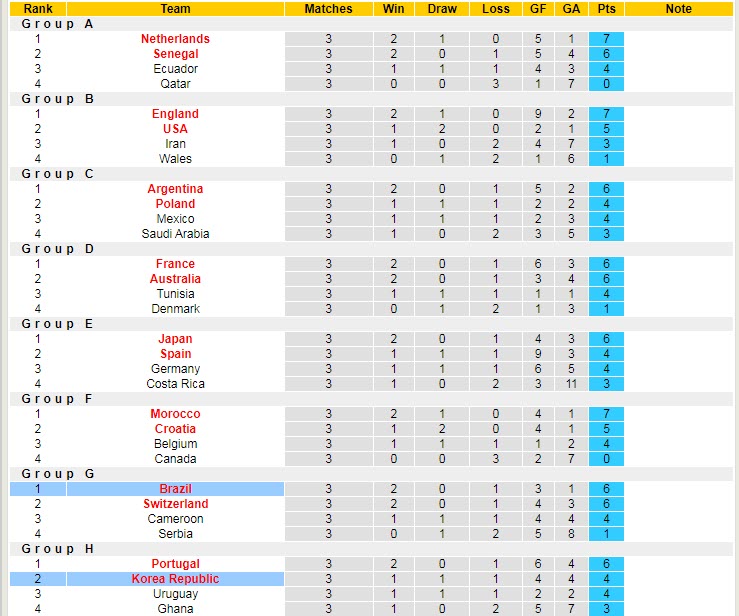 Soi kèo siêu dị Brazil vs Hàn Quốc, 2h ngày 6/12 - Ảnh 6