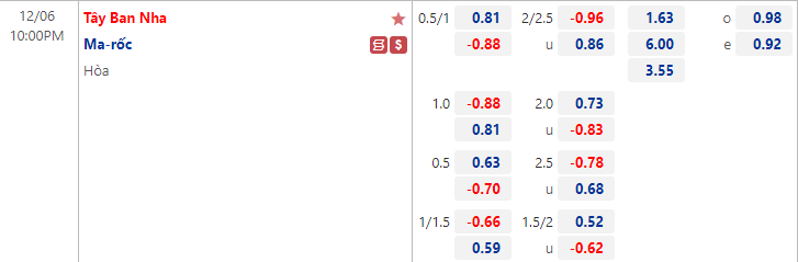 Tỷ lệ kèo nhà cái Morocco vs Tây Ban Nha mới nhất, 22h ngày 6/12 - Ảnh 1