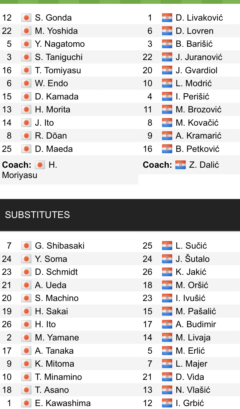 Đội hình ra sân chính thức Nhật Bản vs Croatia, 22h ngày 5/12 (cập nhật) - Ảnh 1