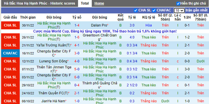 Nhận định, soi kèo Hebei vs Meizhou Hakka, 18h ngày 5/12 - Ảnh 1