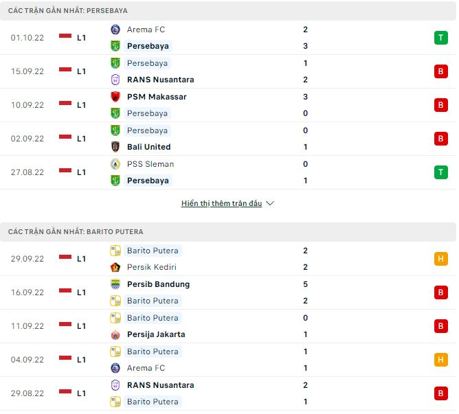 Nhận định, soi kèo Persebaya vs Barito Putera, 15h30 ngày 6/12 - Ảnh 1