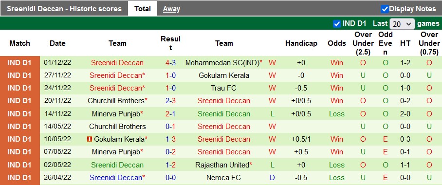 Nhận định, soi kèo Real Kashmir vs Sreenidi, 15h30 ngày 6/12 - Ảnh 2