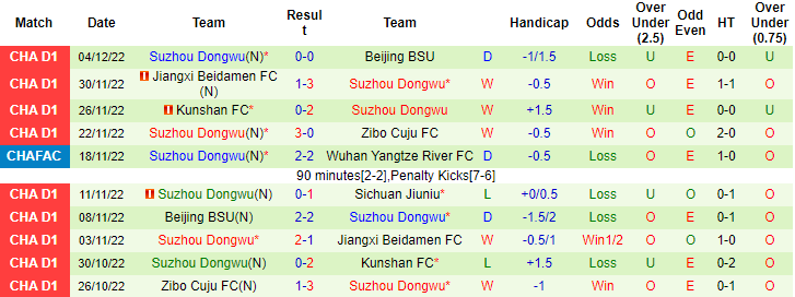 Nhận định, soi kèo Sichuan Jiuniu vs Suzhou Dongwu, 13h ngày 6/12 - Ảnh 2