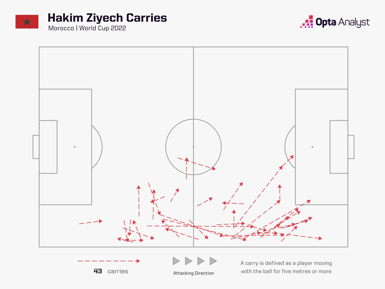 Những điểm nóng định đoạt trận Morocco vs Tây Ban Nha, 22h ngày 6/12 - Ảnh 3