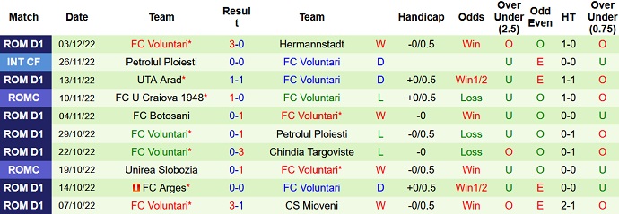 Soi kèo, dự đoán Macao Macao Sepsi vs Voluntari 0h00 ngày 7/12 - Ảnh 2