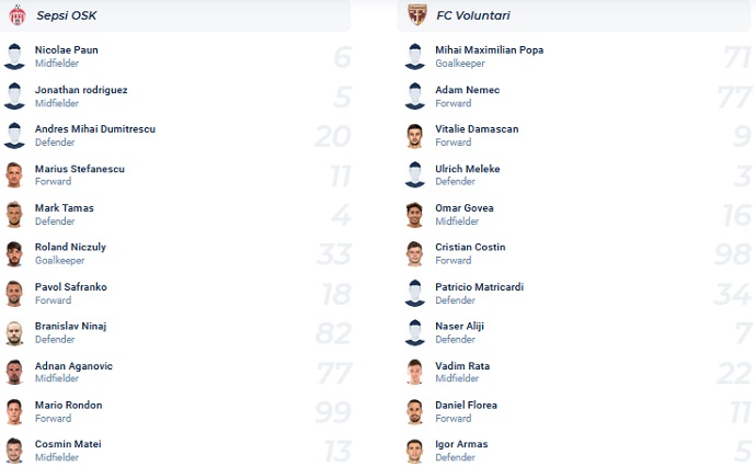 Soi kèo, dự đoán Macao Macao Sepsi vs Voluntari 0h00 ngày 7/12 - Ảnh 4