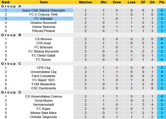 Soi kèo, dự đoán Macao Macao Sepsi vs Voluntari 0h00 ngày 7/12 - Ảnh 5