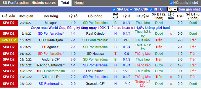 Soi kèo, dự đoán Macao Ponferradina vs Burgos, 3h ngày 6/12 - Ảnh 2