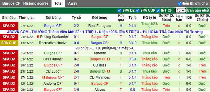 Soi kèo, dự đoán Macao Ponferradina vs Burgos, 3h ngày 6/12 - Ảnh 3