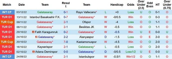 Nhận định, soi kèo Galatasaray vs Villarreal, 0h00 ngày 7/12 - Ảnh 1