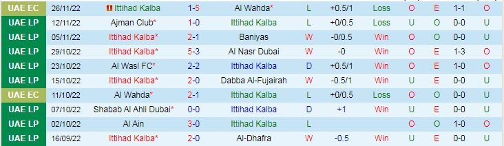 Nhận định, soi kèo Ittihad Kalba vs Al Thaid, 19h35 ngày 7/12 - Ảnh 1