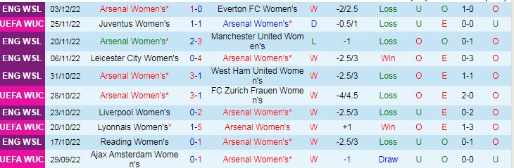 Nhận định, soi kèo nữ Arsenal vs nữ Juventus, 3h ngày 8/12 - Ảnh 1