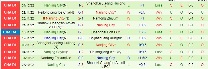 Nhận định, soi kèo Shijiazhuang vs Nanjing, 13h30 ngày 7/12 - Ảnh 2