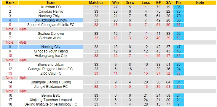 Nhận định, soi kèo Shijiazhuang vs Nanjing, 13h30 ngày 7/12 - Ảnh 4