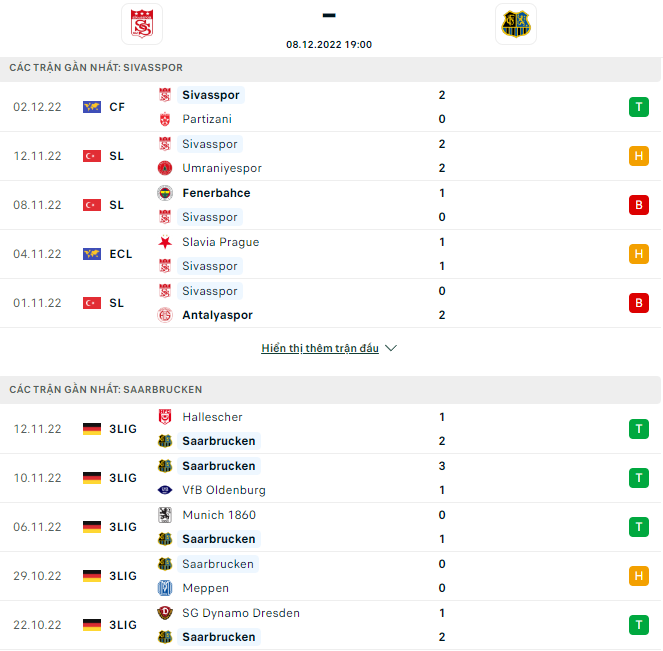 Nhận định, soi kèo Sivasspor vs Saarbrucken, 19h ngày 8/12 - Ảnh 1