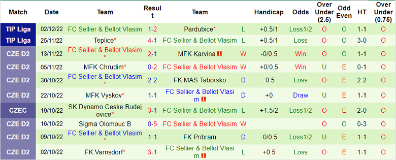 Nhận định, soi kèo Sparta Praha vs Vlasim, 16h30 ngày 7/12 - Ảnh 2