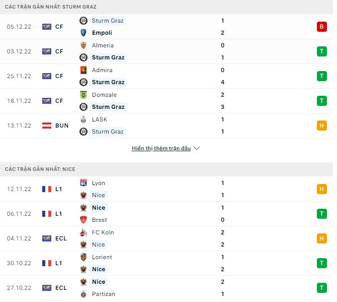 Nhận định, soi kèo Sturm Graz vs Nice, 21h30 ngày 7/12 - Ảnh 1