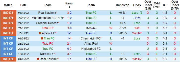 Nhận định, soi kèo TRAU vs Punjab, 18h ngày 8/12 - Ảnh 1