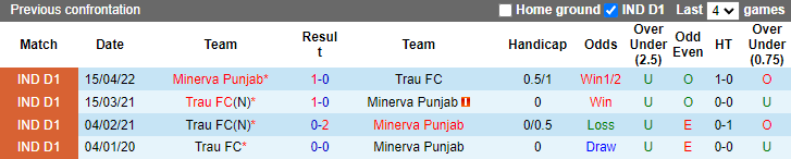 Nhận định, soi kèo TRAU vs Punjab, 18h ngày 8/12 - Ảnh 3