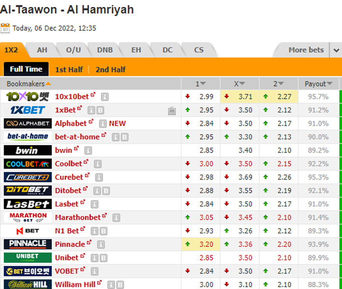 Soi kèo, dự đoán Macao Taawun vs Hamriyah, 19h35 ngày 6/12 - Ảnh 1