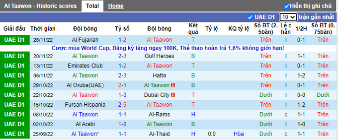 Soi kèo, dự đoán Macao Taawun vs Hamriyah, 19h35 ngày 6/12 - Ảnh 2