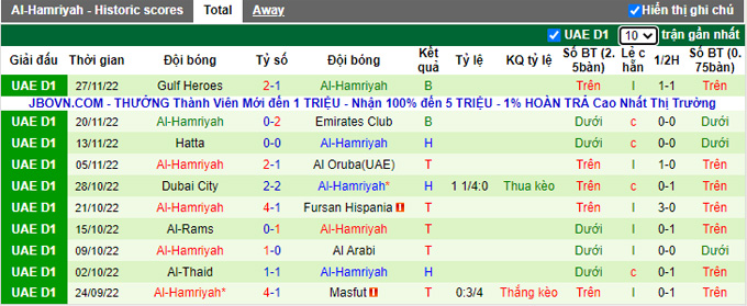 Soi kèo, dự đoán Macao Taawun vs Hamriyah, 19h35 ngày 6/12 - Ảnh 3