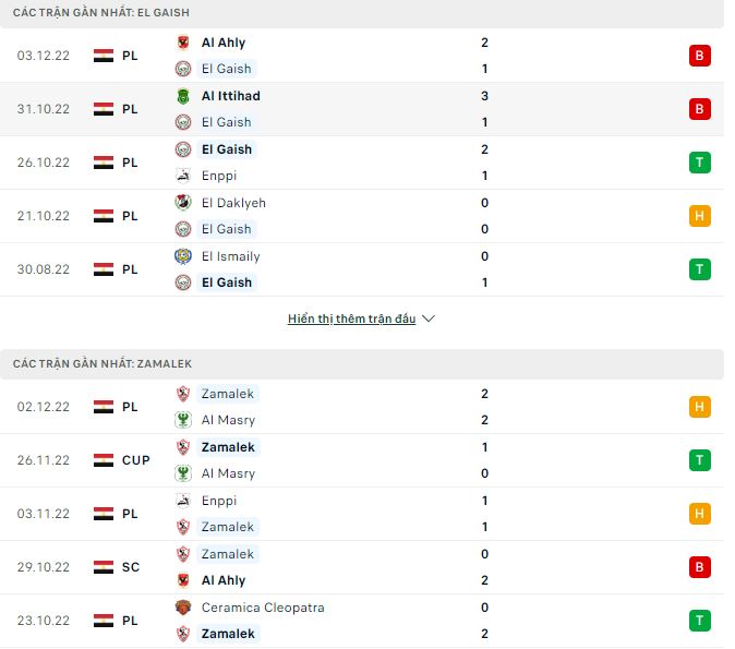 Soi kèo tài xỉu El Gaish vs Zamalek hôm nay, 0h ngày 8/12 - Ảnh 1