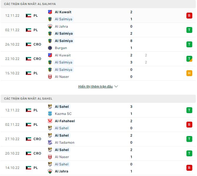 Nhận định, soi kèo Al Salmiya vs Al Sahel, 20h ngày 8/12 - Ảnh 1
