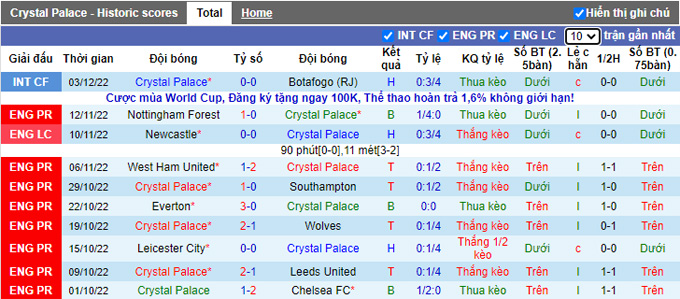 Nhận định, soi kèo Crystal Palace vs Trabzonspor, 23h ngày 7/12 - Ảnh 1