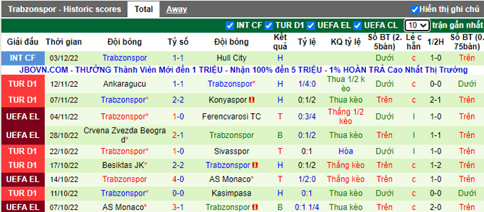 Nhận định, soi kèo Crystal Palace vs Trabzonspor, 23h ngày 7/12 - Ảnh 2