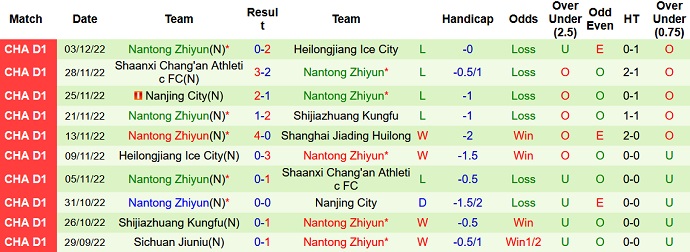 Nhận định, soi kèo Jiading vs Nantong Zhiyun, 13h00 ngày 8/12 - Ảnh 2