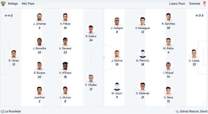 Nhận định, soi kèo Málaga vs Granada, 3h00 ngày 9/12 - Ảnh 4