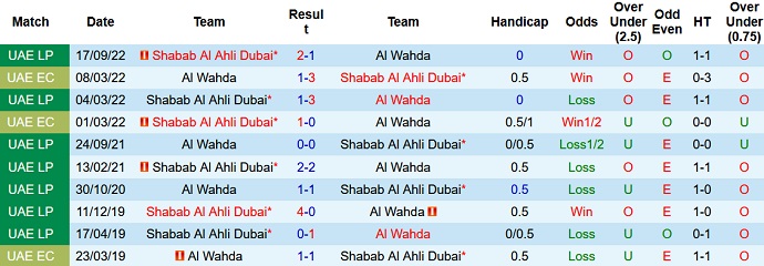 Nhận định, soi kèo Shabab Al Ahli vs Al Wahda, 22h30 ngày 7/12 - Ảnh 3