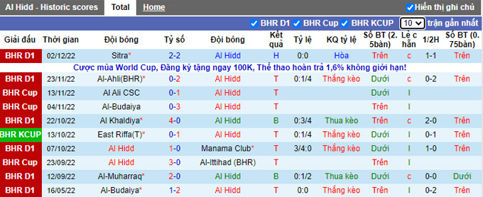Soi kèo, dự đoán Macao Al Hidd vs Riffa, 21h30 ngày 7/12 - Ảnh 2
