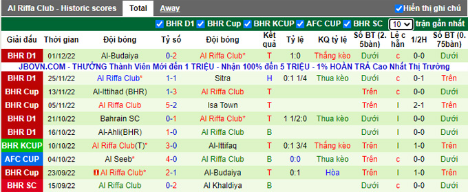 Soi kèo, dự đoán Macao Al Hidd vs Riffa, 21h30 ngày 7/12 - Ảnh 3