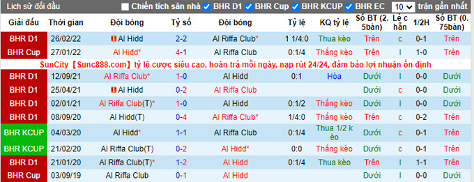 Soi kèo, dự đoán Macao Al Hidd vs Riffa, 21h30 ngày 7/12 - Ảnh 4