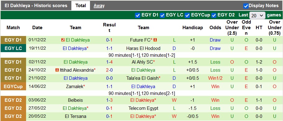 Soi kèo, dự đoán Macao Pharco vs El Dakhleya, 19h45 ngày 7/12 - Ảnh 2