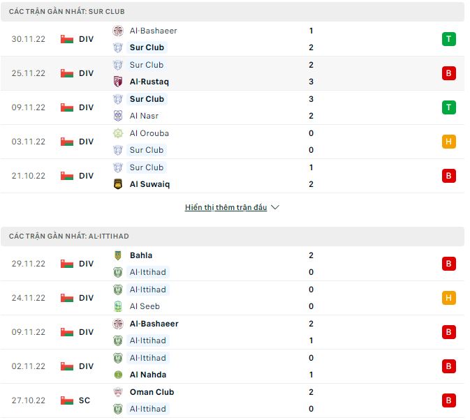 Soi kèo, dự đoán Macao Sur vs Al-Ittihad, 19h30 ngày 8/12 - Ảnh 1