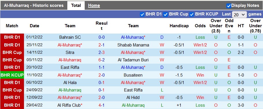 Soi kèo tài xỉu Muharraq vs Budaiya hôm nay, 22h30 ngày 7/12 - Ảnh 1