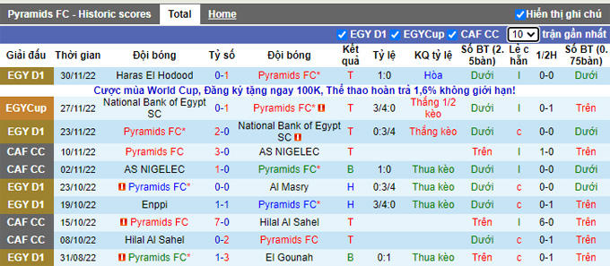 Soi kèo tài xỉu Pyramids vs Mokawloon hôm nay, 19h45 ngày 7/12 - Ảnh 2