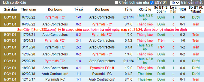 Soi kèo tài xỉu Pyramids vs Mokawloon hôm nay, 19h45 ngày 7/12 - Ảnh 4