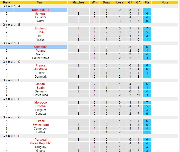 Biến động tỷ lệ kèo Hà Lan vs Argentina, 2h ngày 10/12 - Ảnh 7