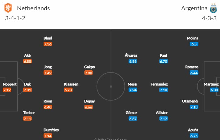 Dự đoán, soi kèo thẻ vàng Hà Lan vs Argentina, 2h ngày 10/12 - Ảnh 4