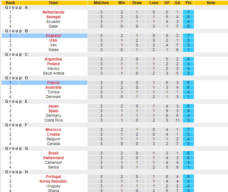 Nhận định, soi kèo Anh vs Pháp, 2h ngày 11/12 - Ảnh 5