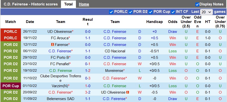 Nhận định, soi kèo Feirense vs Santa Clara, 23h30 ngày 8/12 - Ảnh 1