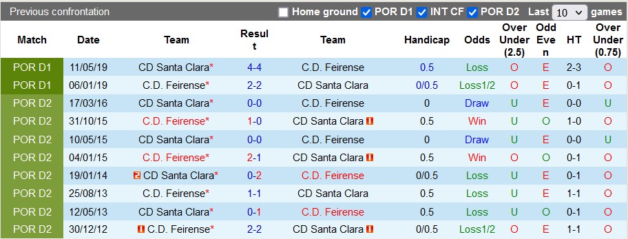 Nhận định, soi kèo Feirense vs Santa Clara, 23h30 ngày 8/12 - Ảnh 3